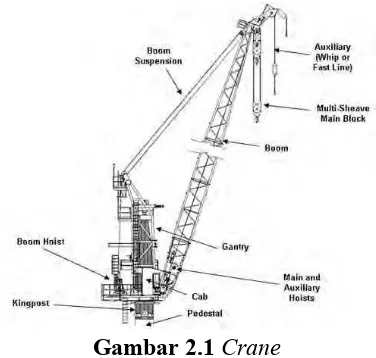 Gambar 2.2  Posisi horizontal dari Boom Tip Crane  (Sumber: Langen dan Than, 1996) 