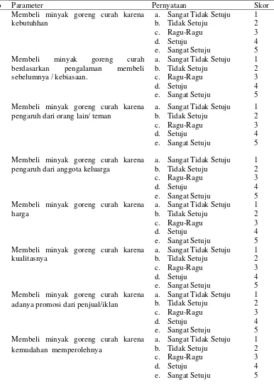 Tabel 3. Parameter Tingkat Perilaku Konsumen 