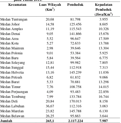 Tabel 4. Luas Wilayah, Penduduk, dan Kepadatan Penduduk Kota Medan pada Tahun 2011. 