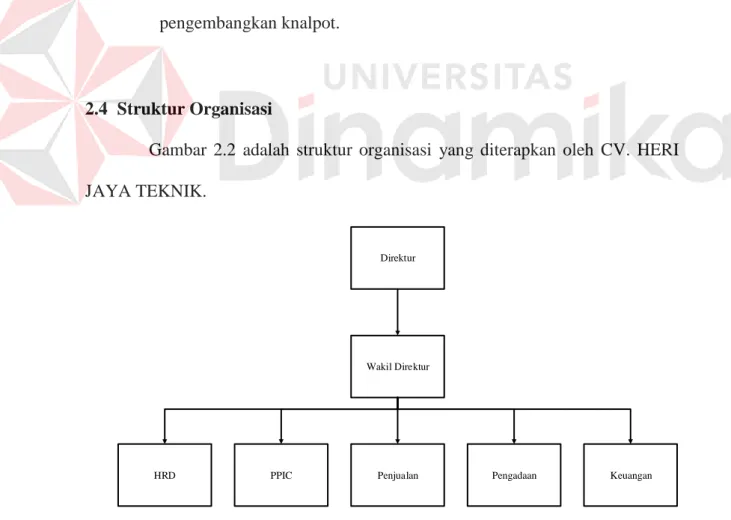 Gambar  2.2  adalah  struktur  organisasi  yang  diterapkan  oleh  CV.  HERI  JAYA TEKNIK