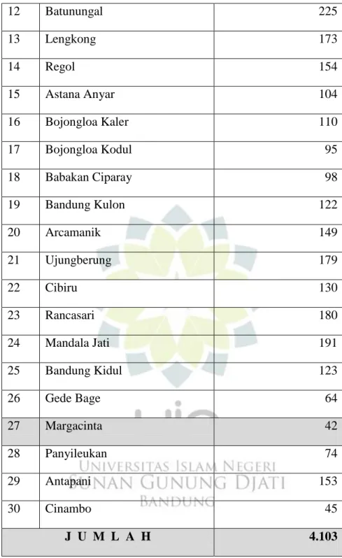 Tabel  0.1  :  Rekapitulasi  Data  Perceraian  Berdasarkan  Kecamatan  Di  Kota  Bandung Tahun 2012