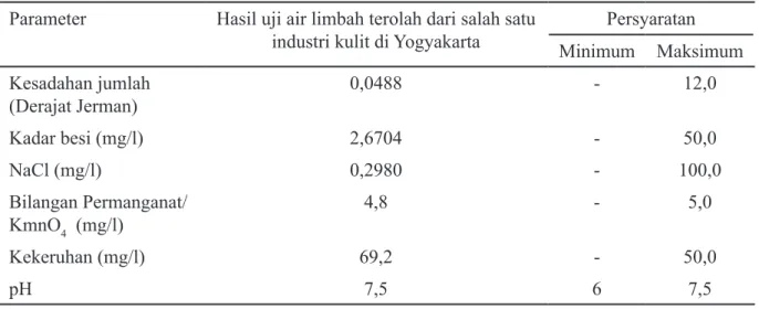 Tabel 1. Hasil uji air limbah terolah dengan wetland untuk penyamakan kulit dan persyaratannya