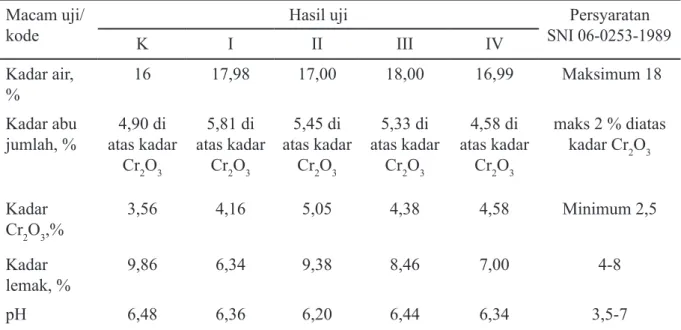 Tabel 5. Hasil Uji kimia kulit glace kambing