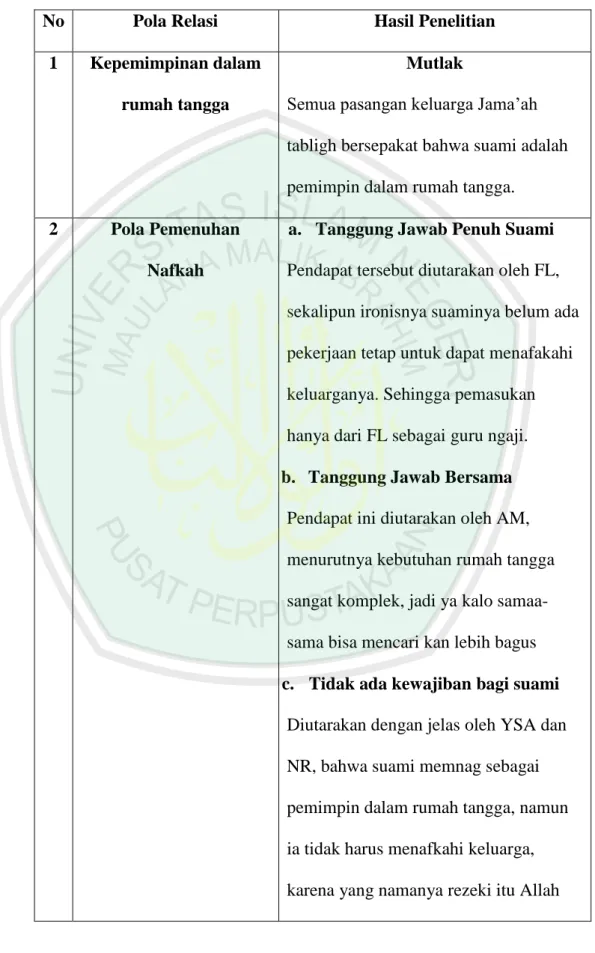 Tabel Pemetaan 4.8  