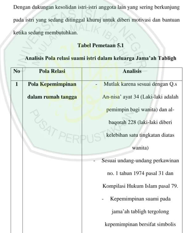 Tabel Pemetaan 5.1   
