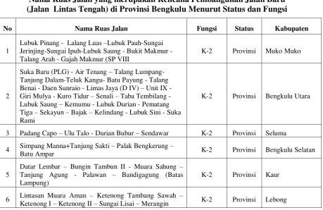 Tabel 3.9 