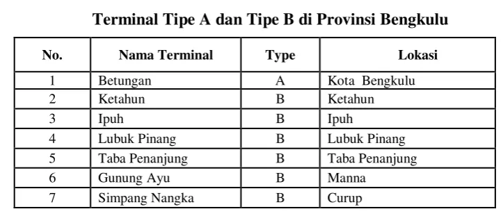 Tabel 3.10 