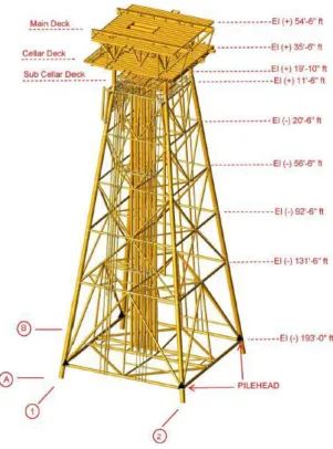 Gambar 3.2 Model Struktur Attaka H Platform 