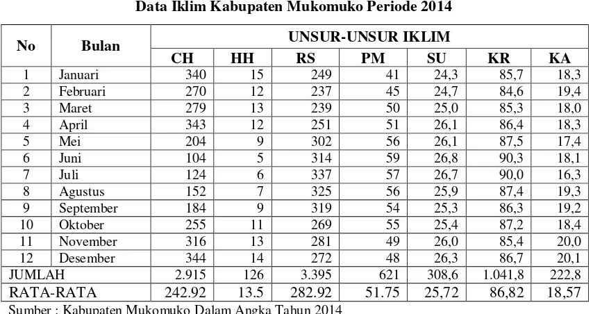 Tabel 4.11 