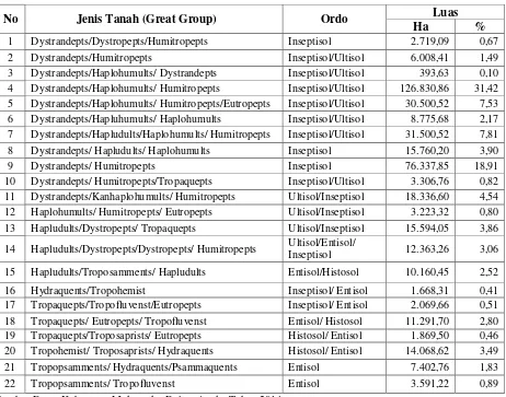 Tabel 4.4 