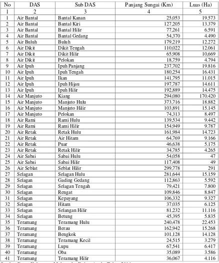 Tabel 4.10 