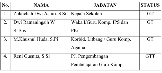 Tabel 3.1 Data Keadaan Personil Sekolah Islam Terpadu Bina Amal  Sampai dengan bulan Juli 2008 