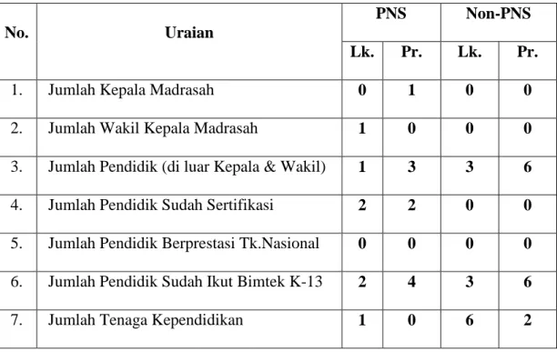 Tabel 4.2 Jumlah Siswa Madrasah Tsanawiyah Negeri Balige TP 2017/2018 