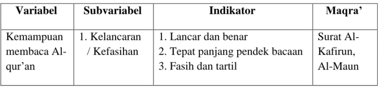 Tabel 2  Kisi-Kisi Instrumen 
