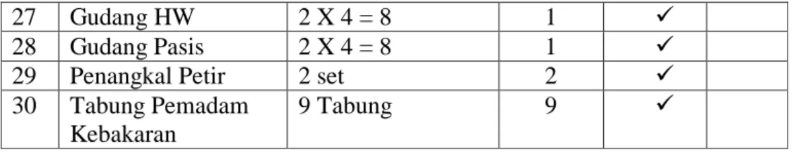 Tabel diatas  penulis peroleh dari observasi melalui metode  dokumentasi  yang  penulis  lakukan  di  SMA  Muhammadiyah  2  Bandar  Lampung  tabel  di  atas  merupakan  contoh  buku  inventaris  yang  ada  di  SMA  Muhammadiyah  2  Bandar  Lampung,  seluru