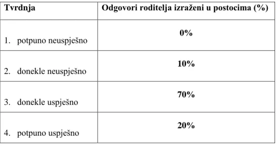 Tablica 5. Anketno pitanje broj 17: 