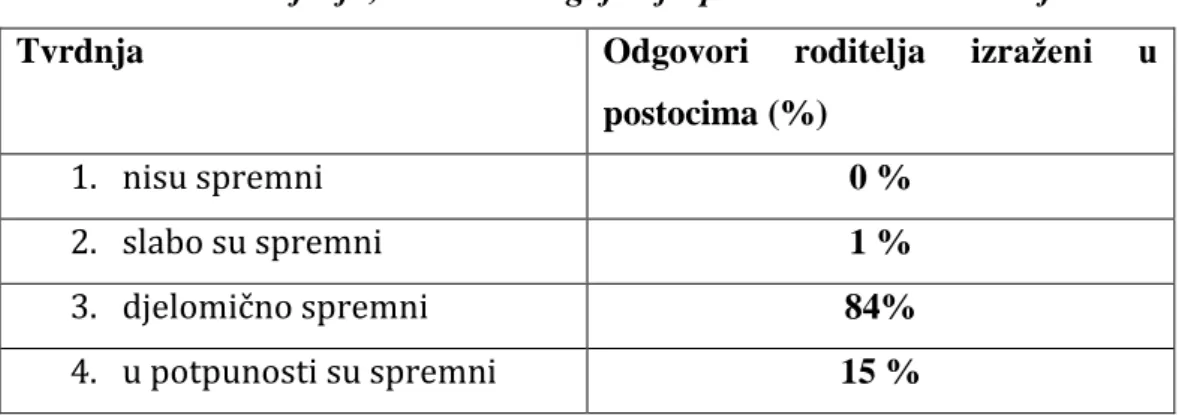 Tablica 7. Anketno pitanje broj 19: 