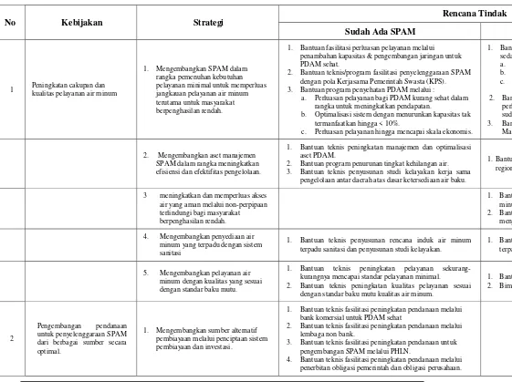 Tabel 6.9 Kebijakan dan Strategi Pengembangan SPAM 