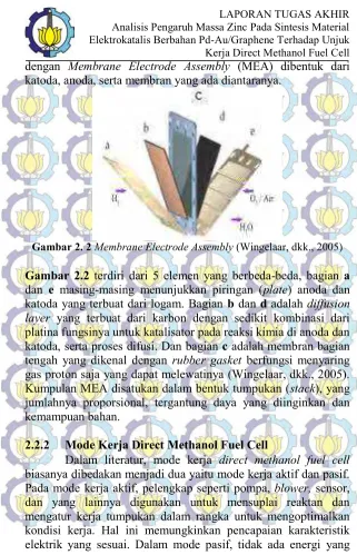 Gambar 2. 2  Membrane Electrode Assembly (Wingelaar, dkk., 2005) 
