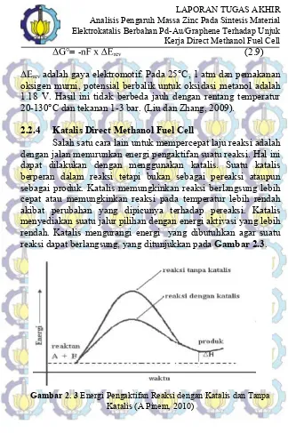 Gambar 2. 3  Energi Pengaktifan Reaksi dengan Katalis dan Tanpa 