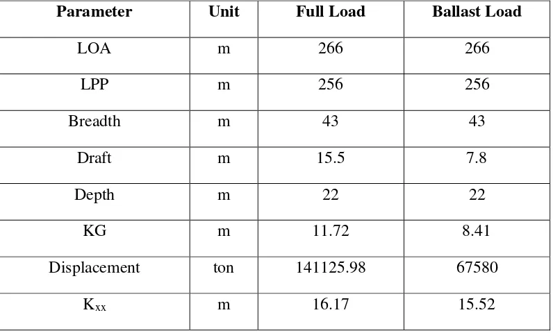 Tabel 3.4 Data Storage Tanker 