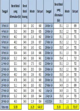 Tabel  7  Perbandingan  hasil  antara  proses  pengelemn  secara  manual  dan  menggunakan alat penyedot lem