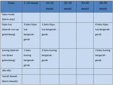 Tabel 4.7 Pengamatan perpindahan batuan 