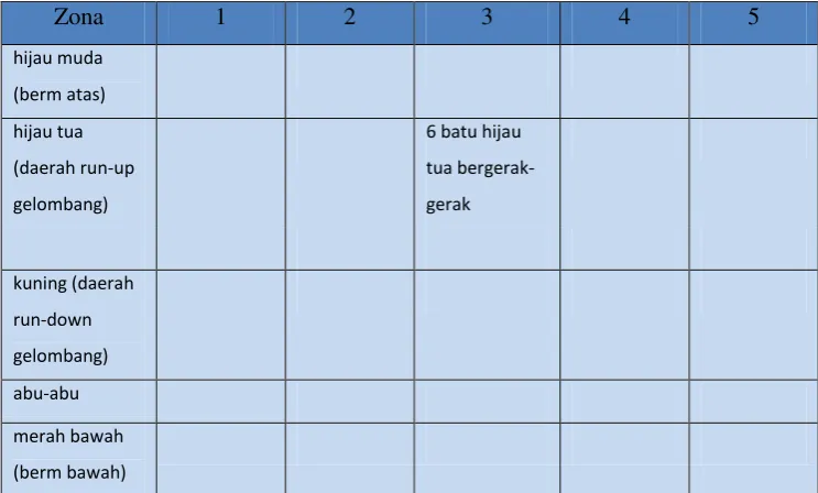 Tabel 4.8 Pengamatan perpindahan batuan 