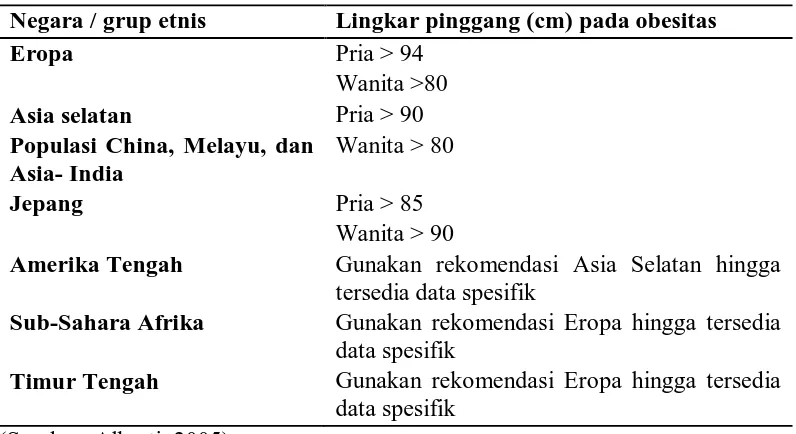 Tabel 2.3. Kriteria Ukuran Lingkar Pinggang Berdasarkan Etnis 