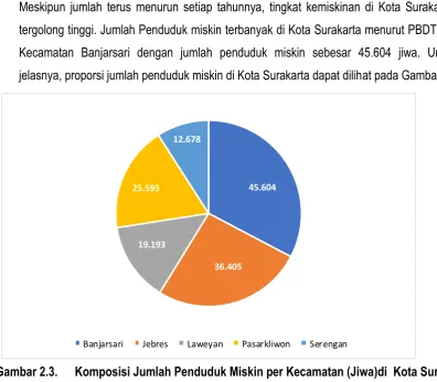Gambar 2.3. 