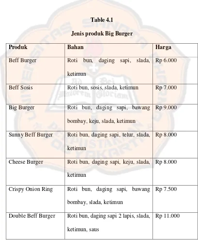 Table 4.1 Jenis produk Big Burger 