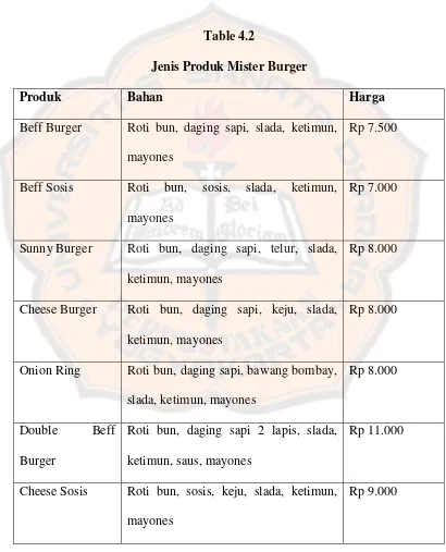 Table 4.2 Jenis Produk Mister Burger 