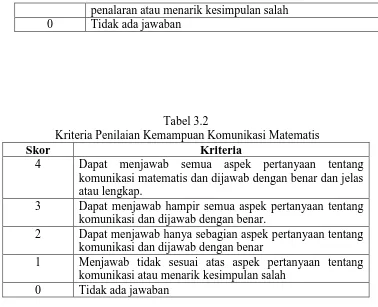 Tabel 3.2  Kriteria Penilaian Kemampuan Komunikasi Matematis 