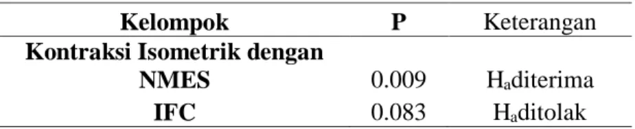 Tabel 6. Uji Pengaruh 