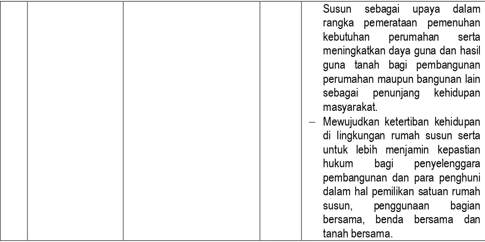Tabel 3.6. Data Kawasan Kumuh di Kota Surakarta Tahun 2016 
