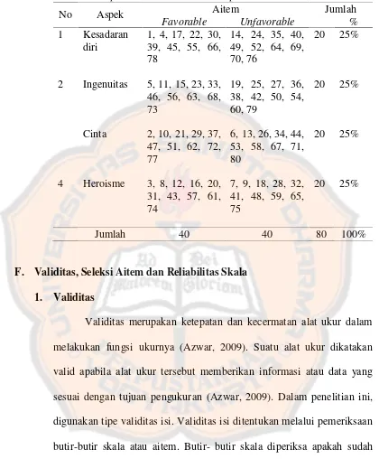 Tabel 2. Blueprint skala heroic leadership.