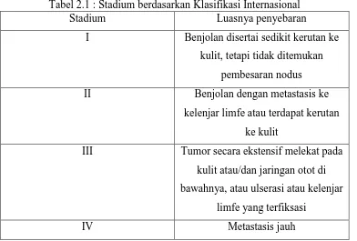 Tabel 2.1 : Stadium berdasarkan Klasifikasi Internasional Stadium Luasnya penyebaran 