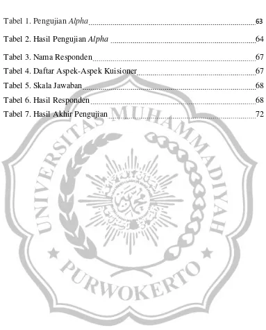 Tabel 1. Pengujian Alpha 