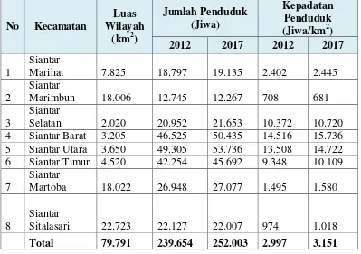 Tabel 2.2  Jumlah Penduduk dan Kepadatan Penduduk Tahun 2012-2017 
