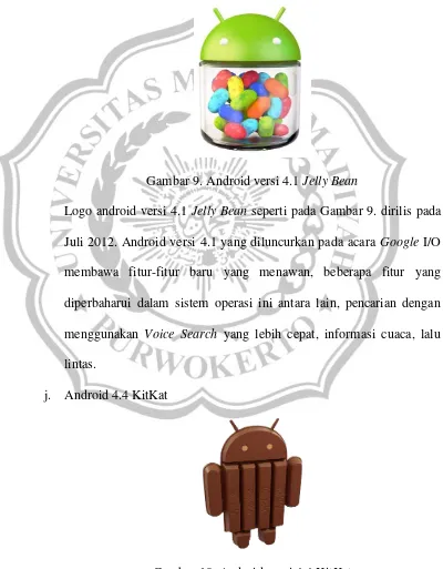 Gambar 10. Android versi 4.4 KitKat 