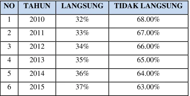 Tabel 6.7 