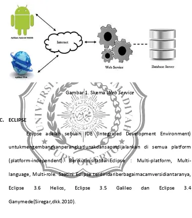Gambar 1. Skema Web Service 