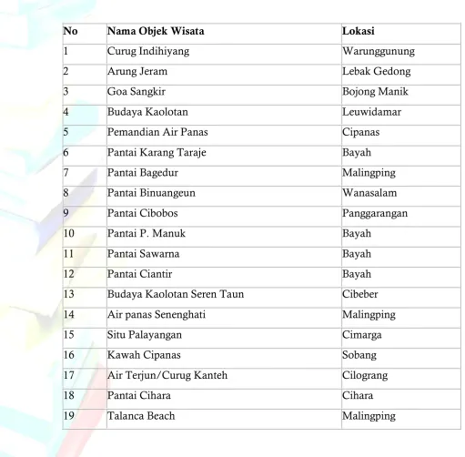 Tabel 4.1. 
