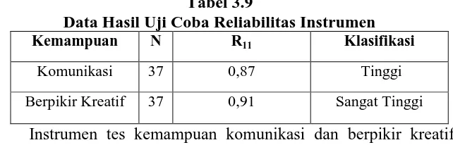Tabel 3.9 Data Hasil Uji Coba Reliabilitas Instrumen 