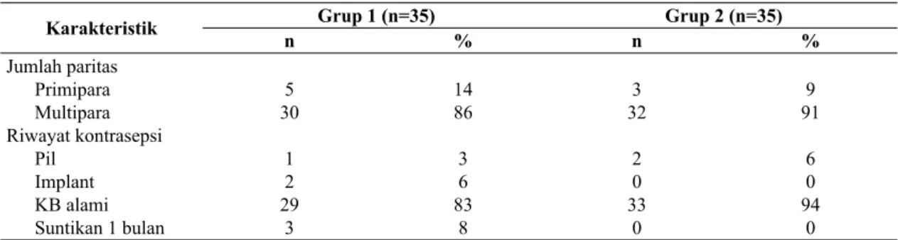 Tabel 1. Karakteristik subjek penelitian berdasarkan jumlah paritas dan riwayat kontrasepsi