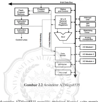 Gambar 2.2 Arsitektur ATMega8535 