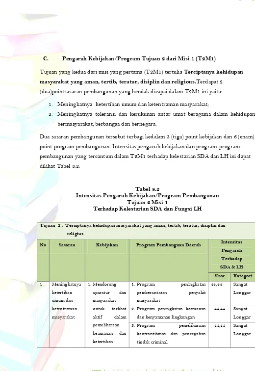 Tabel 8.2 Intensitas Pengaruh Kebijakan/Program Pembangunan  
