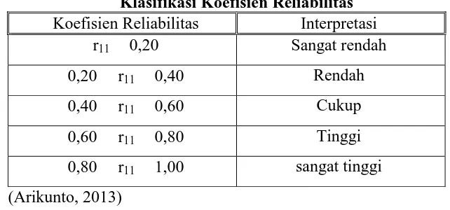 Tabel 3.11 Klasifikasi Koefisien Reliabilitas 