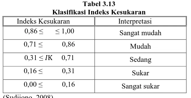 Tabel 3.13 Klasifikasi Indeks Kesukaran 