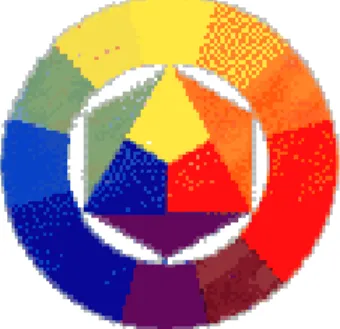 Tablica 1: Primarne boje prema različitim kriterijima (prema: Parac-Osterman 2013:18)